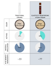 The Hydra-Cream + Oil-Serum Duo