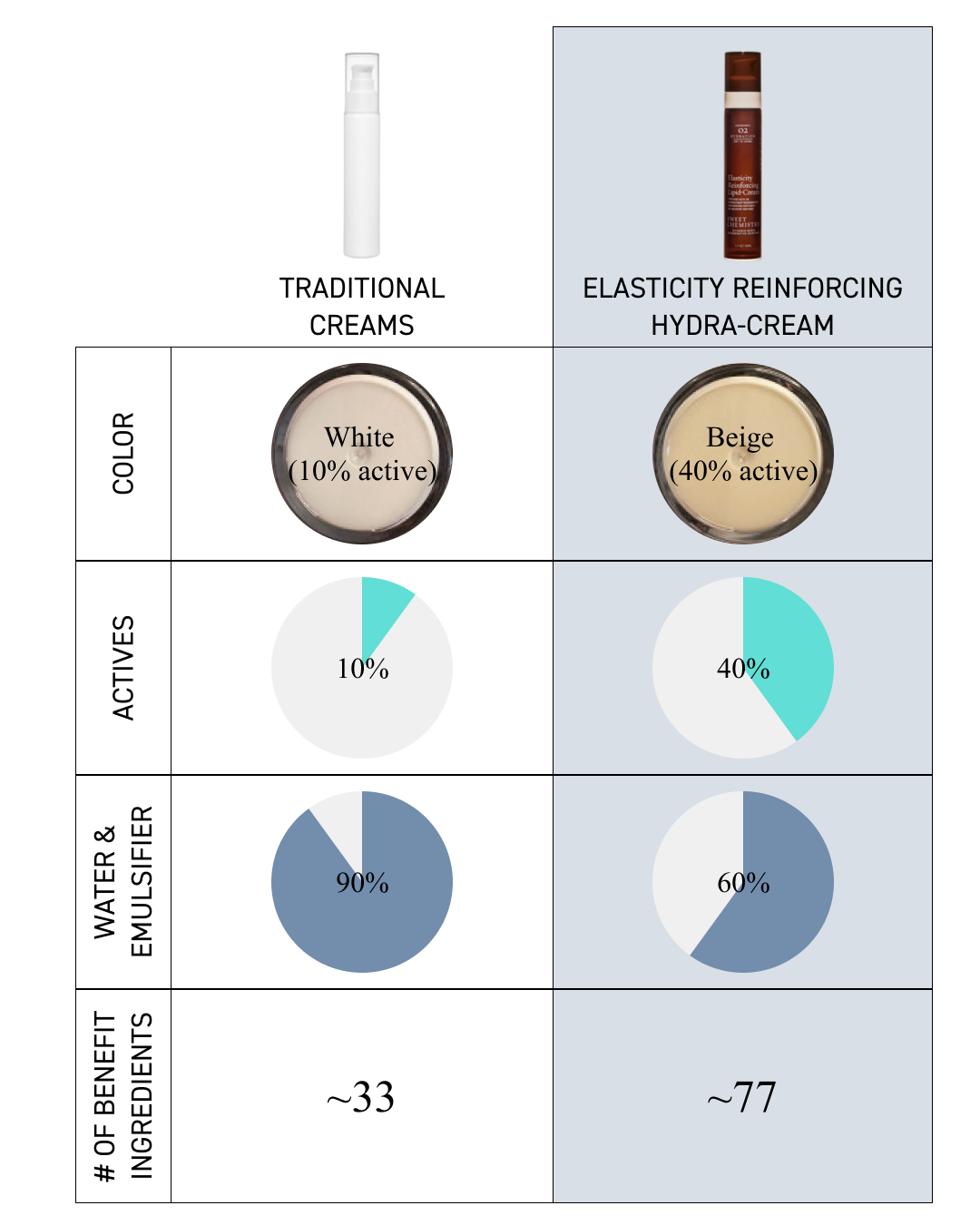 Elasticity Reinforcing Hydra-Cream