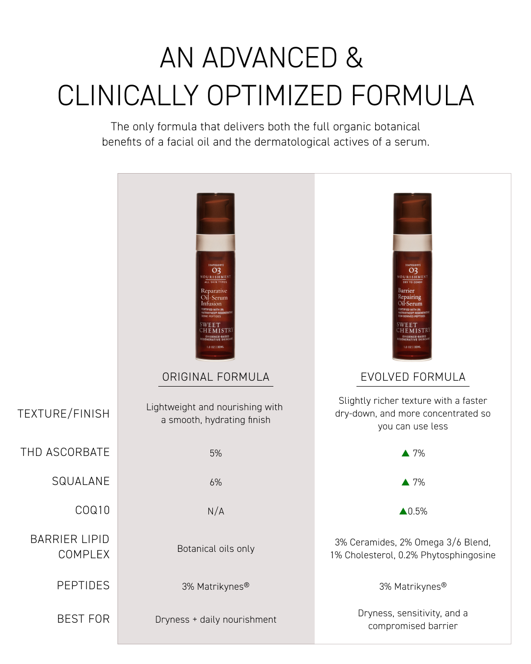 Barrier Repairing Oil-Serum