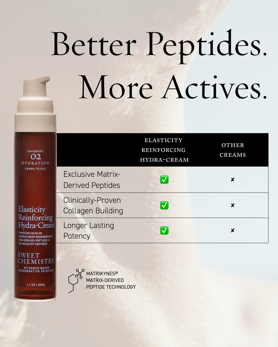 Elasticity Reinforcing Hydra-Cream