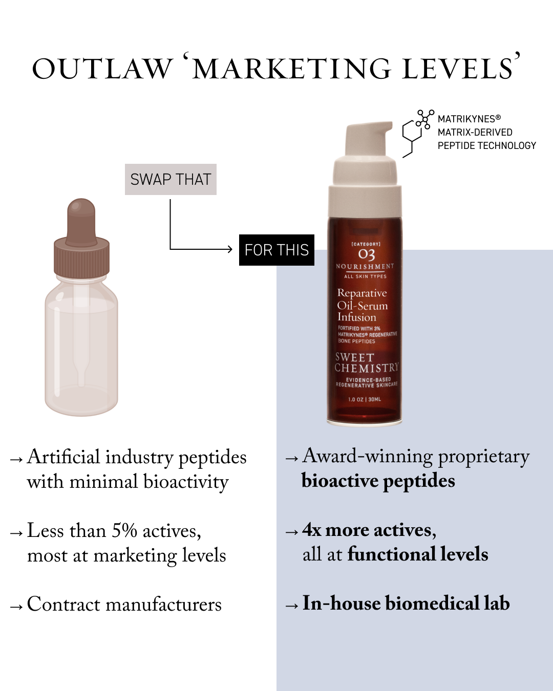 Reparative Oil-Serum Infusion