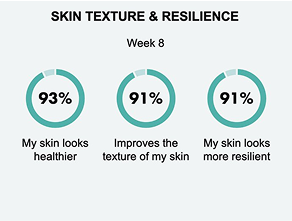 Improve skin barrier function